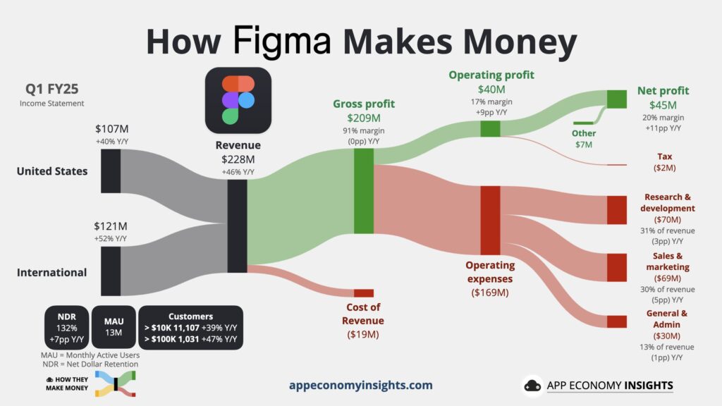 Figma